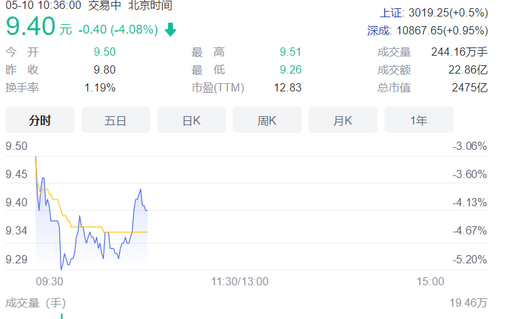 A股收购A股频现溢价并购 溢价最多接近40%