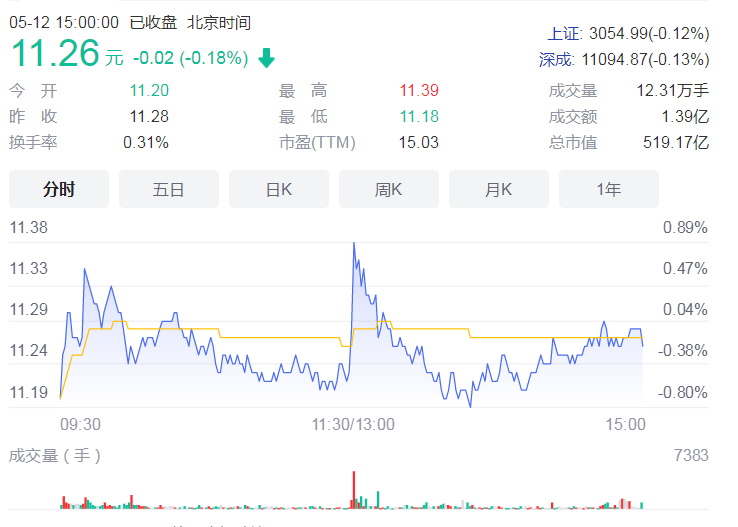 银行理财市场逐渐回暖 阳光橙系列龙头产品跌破百亿份额