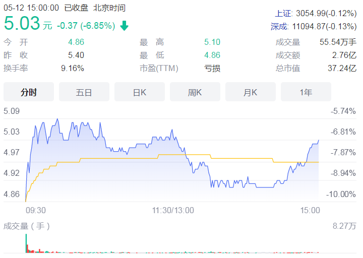 本周*ST华讯、国投中鲁等四家公司被立案调查 均涉及违规披露信息