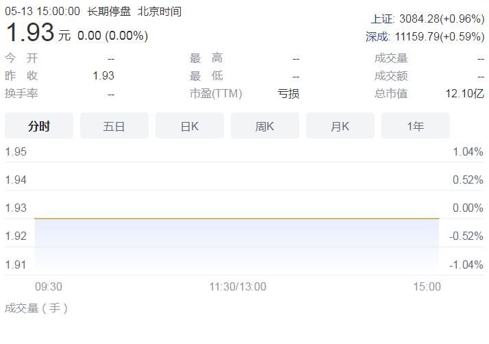 11家上市公司年报“难产” 名单包含ST辅仁、未来股份等