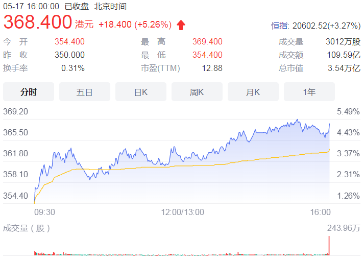 互联网行业龙头价值回归 MSCI加大腾讯、陆金所等权重比例