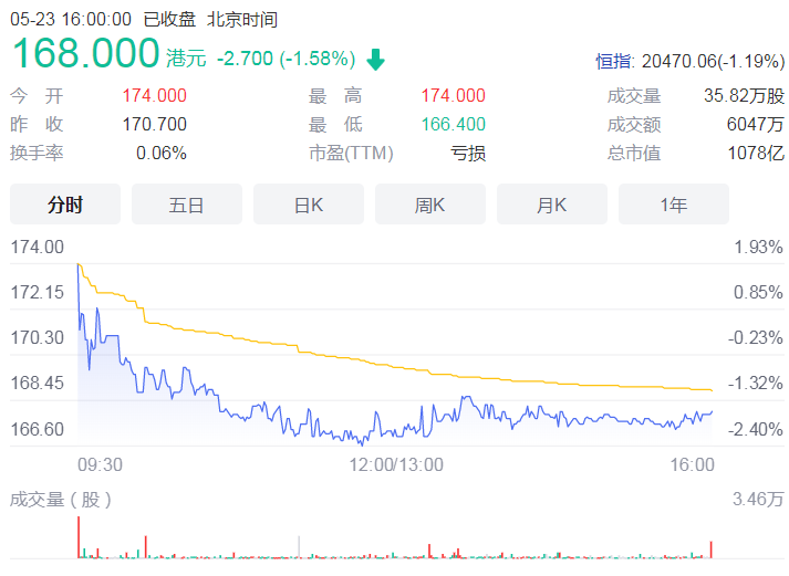 深圳端午露营产品预订热度全国第一 其酒店预订单量增长466%