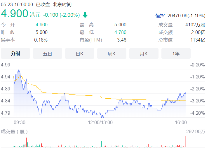 信用保护融资启动 碧桂园、龙湖等率先试水融资方案