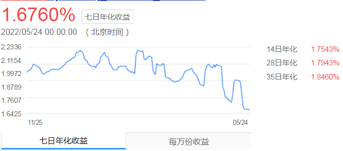 ETF基金发行锐减七成 年内累计募集规模仅170亿元