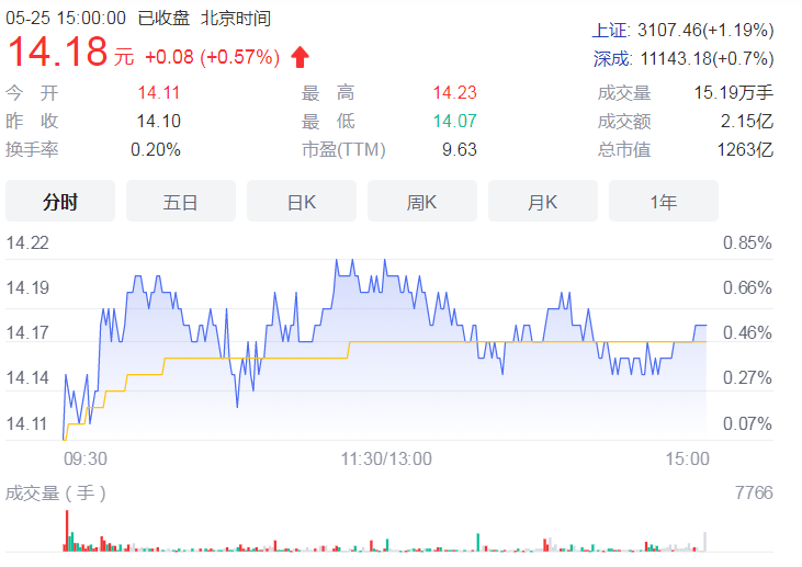 国泰君安拟控股华安基金 其受让价格将不超过10.12亿元