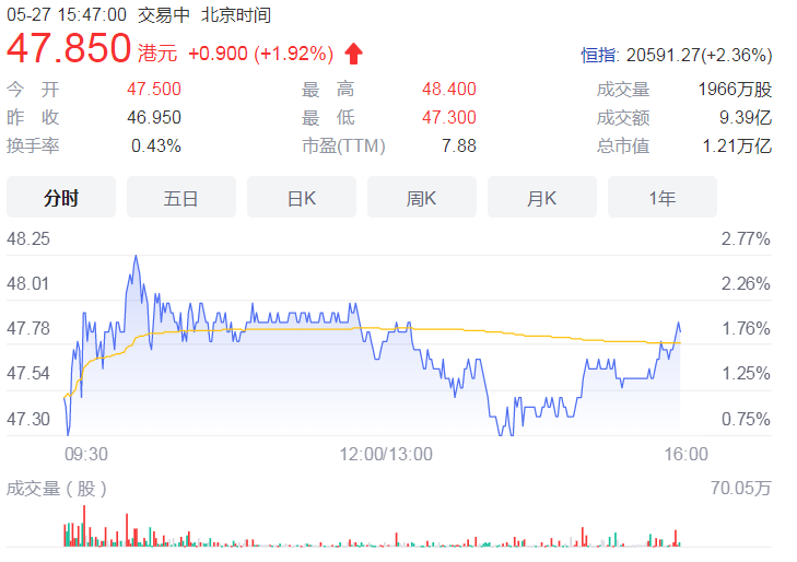 招商银行信用卡最低额度有多少？招商银行都有什么卡？招商银行白金卡额度多少？