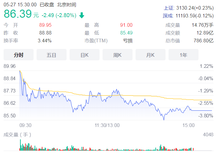 上证50、沪深300等指数样本定期调整开展 该方案将于6月10日后生效