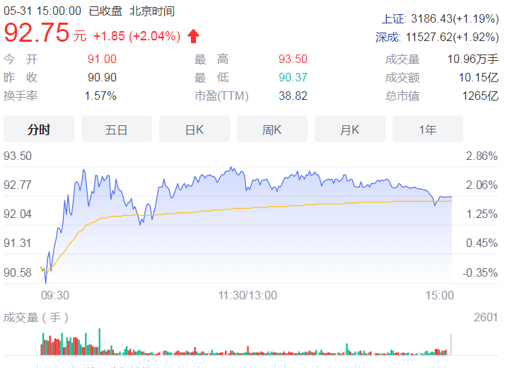 复星国际拟清仓青岛啤酒H股 其出售款项总额月41.4亿港元