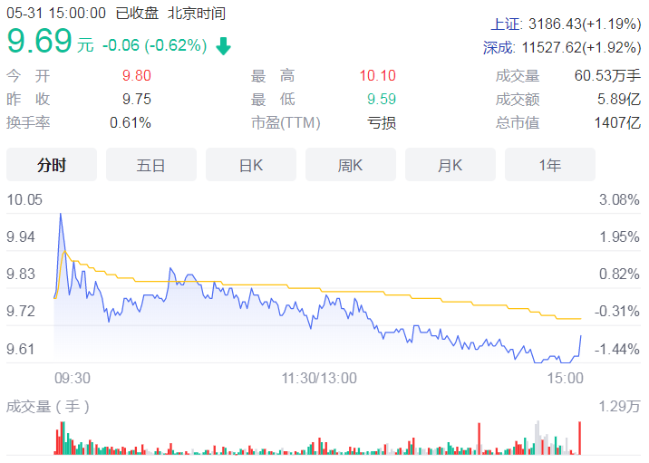 国航筹划取得山航控制权 其二级市场已连续3个交易日涨停