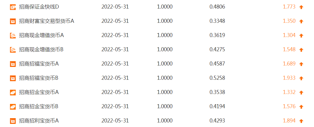 同业存单指数基金发行火爆 国泰基金四天内认购规模达100.02亿元