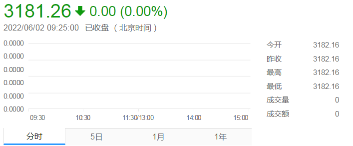 年内B股整体跑赢A股 其中涨幅超过10%个股共10只