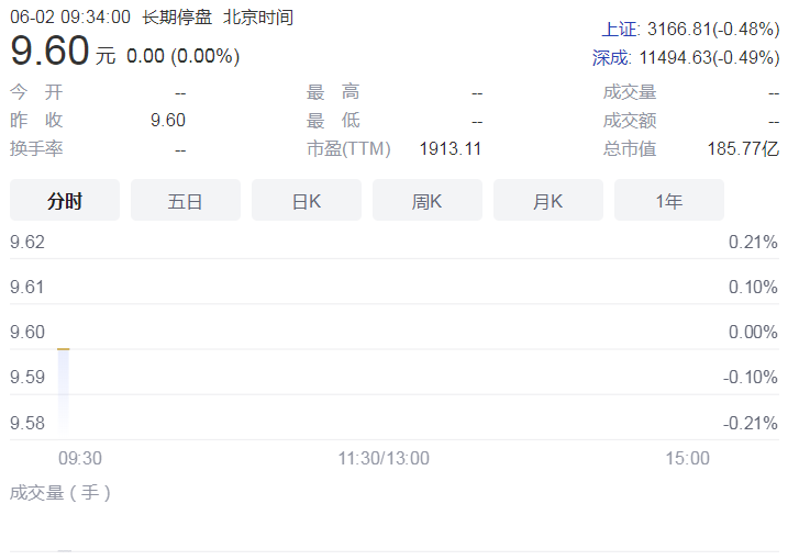 国盛金控筹划控股权变更 其涉及股权比例合计50.43%