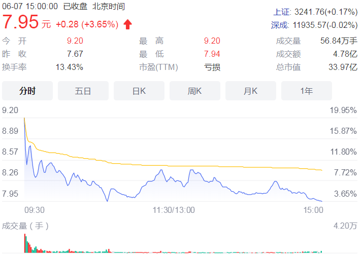 调整核心业务 中环装备拟不超30亿元收购多项垃圾焚烧业务资产