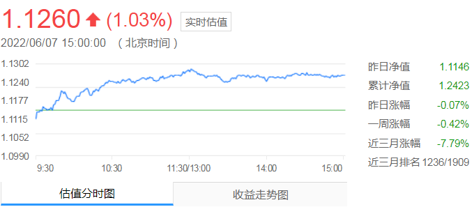 活期理财收益下行 货币基金七日年化收益率多数不到2%