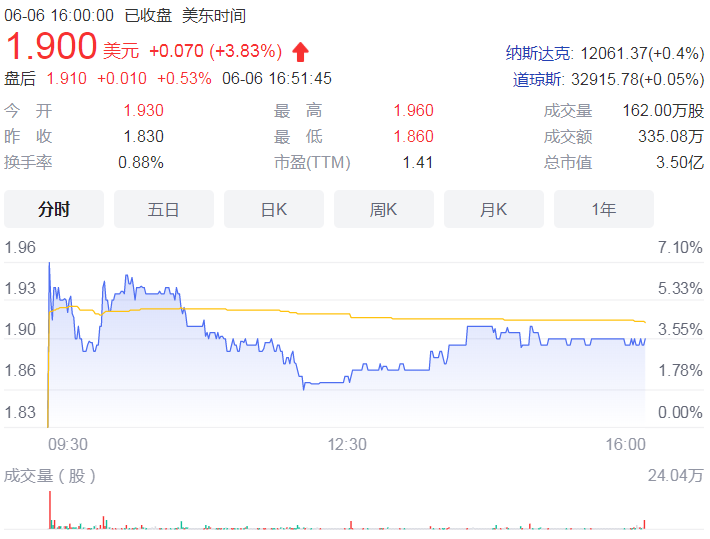 上市金融科技公司“开门红” 一季度小微信用借款规模达42亿元