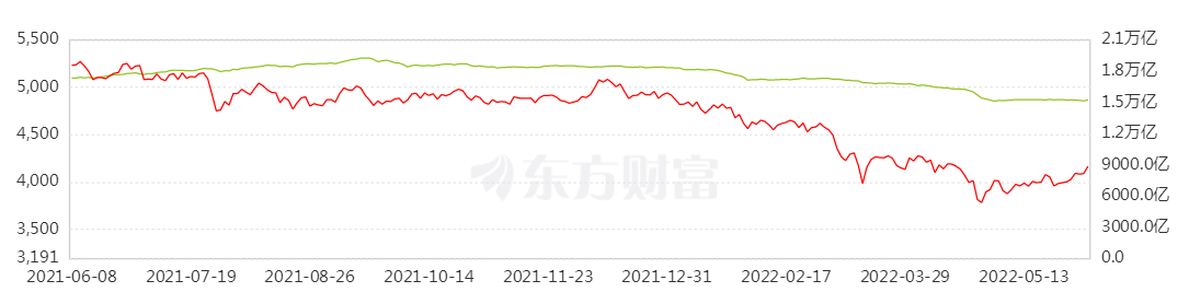 融资余额单日大增92亿元 电子、银行等行业领涨