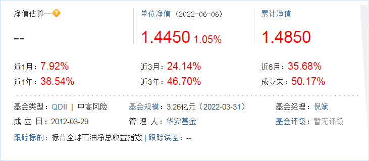 油气类QDII基金业绩领跑 其中华宝标普基金净值增幅达73.47%