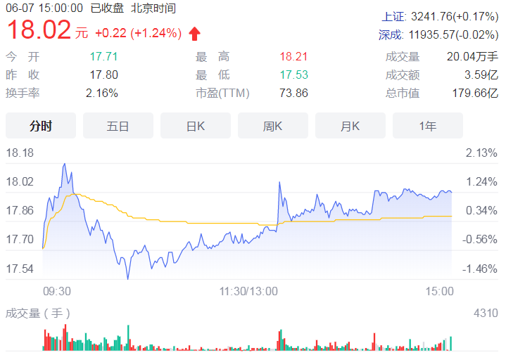 行业景气度持续上升 航天彩虹、中直股份等无人机公司火热