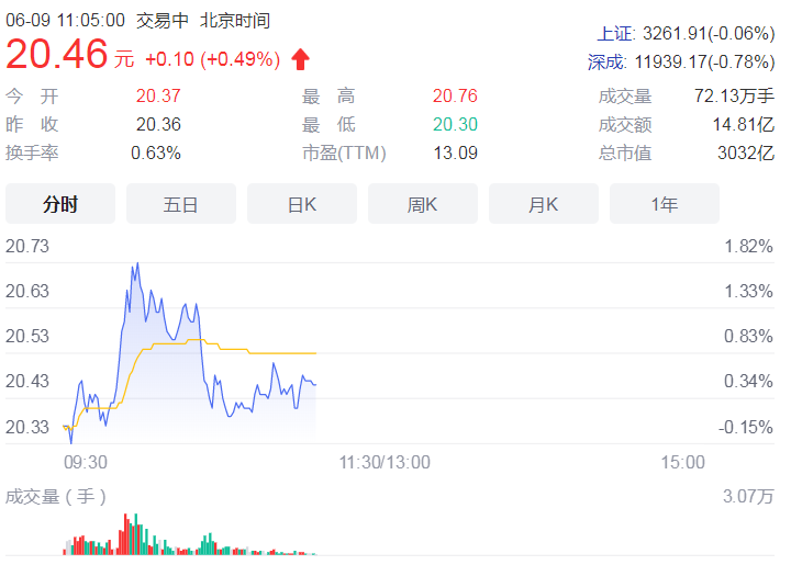 护童科技撤回IPO申请 此前拟募资5.7亿元