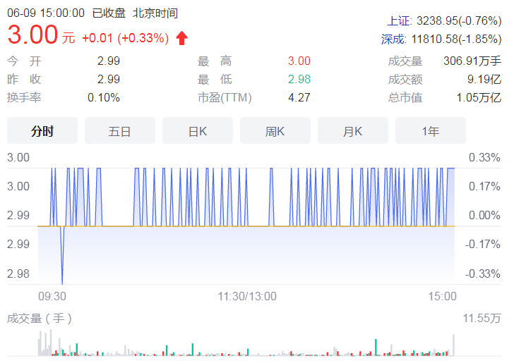 年内多家银行获批发债 建设银行两周内获准发行债达千亿元级