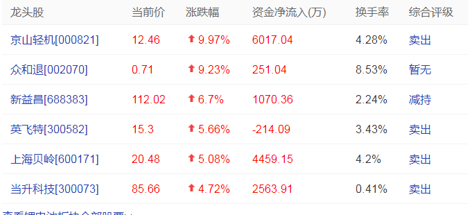 锂电安全受关注 机构预测未来三年行业净利增速超50%