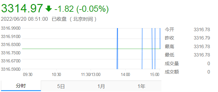 私募证券基金规模或破7万亿 其中证券投资规模同比大增62.60%