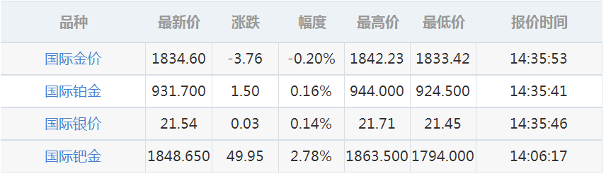 金价现疯狂跳水意味着什么？金价大跳水什么意思？黄金跳水就是降价吗？