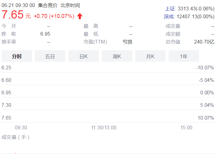 养猪企业进军光伏 正邦科技年内一季度净利润下滑达1249.73%