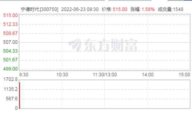 多家上市公司股东捐献股份 其中美的投资累计捐赠股份约10亿元