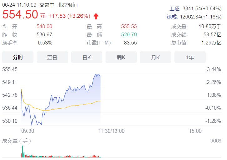 宁德时代定增募资450亿元 年内累计募资规模近2000亿元