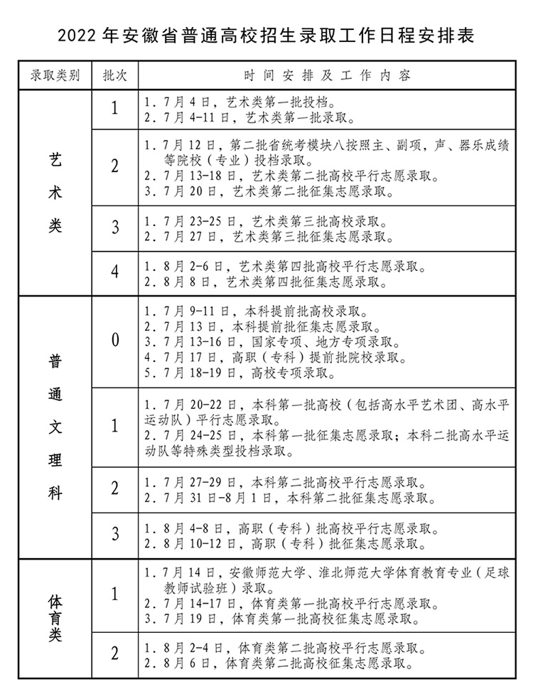 2022年安徽高考录取时间安排表 安徽高考录取时间一览表