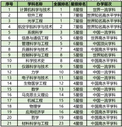 国防科技大学优势专业都有哪些？国防科技大学是985和211吗？