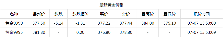 什么叫公募基金？2022年7月7日最新黄金价格