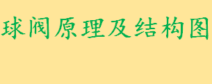 球阀原理及结构图一览 截止阀结构图及工作原理介绍